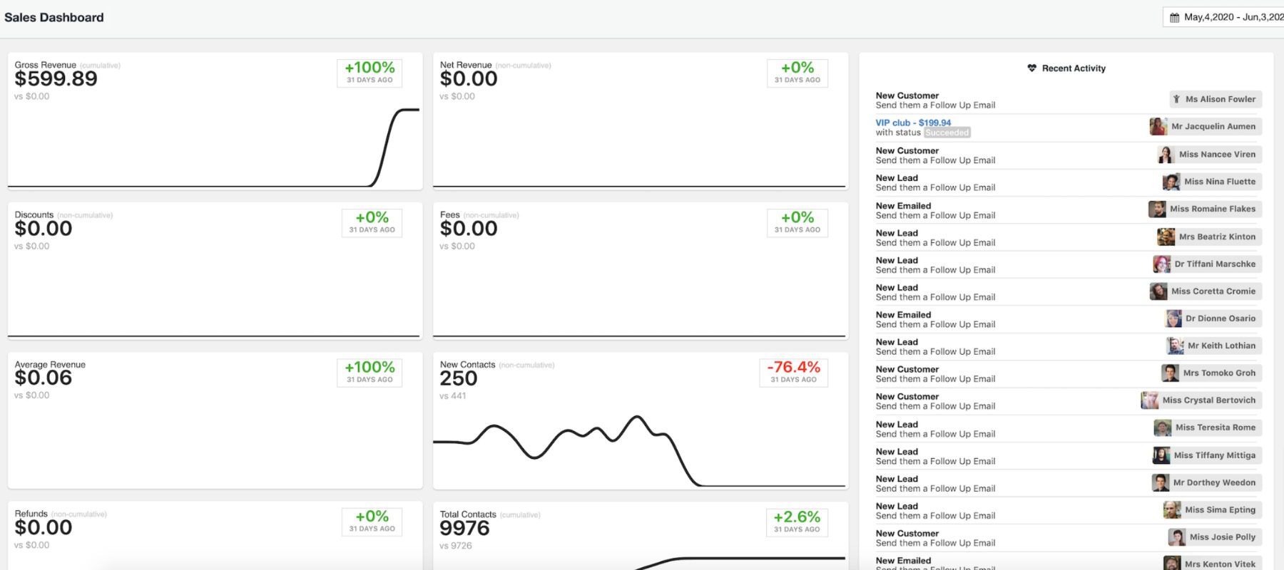 Jetpack dashboard