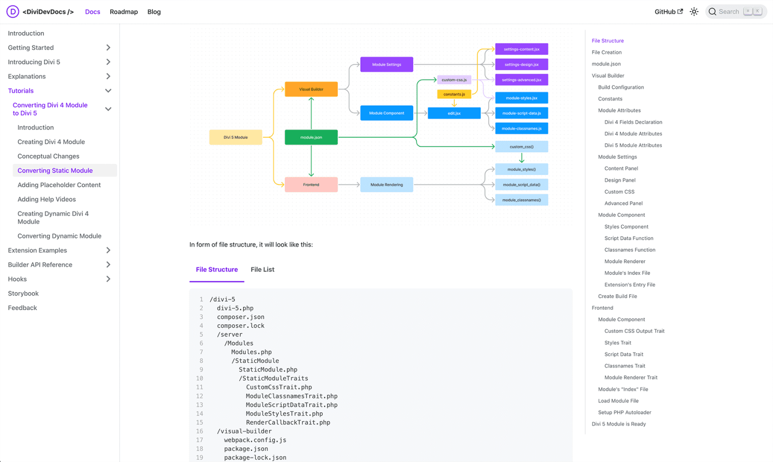 Divi 5 April Progress Update: Strengthening The Foundation