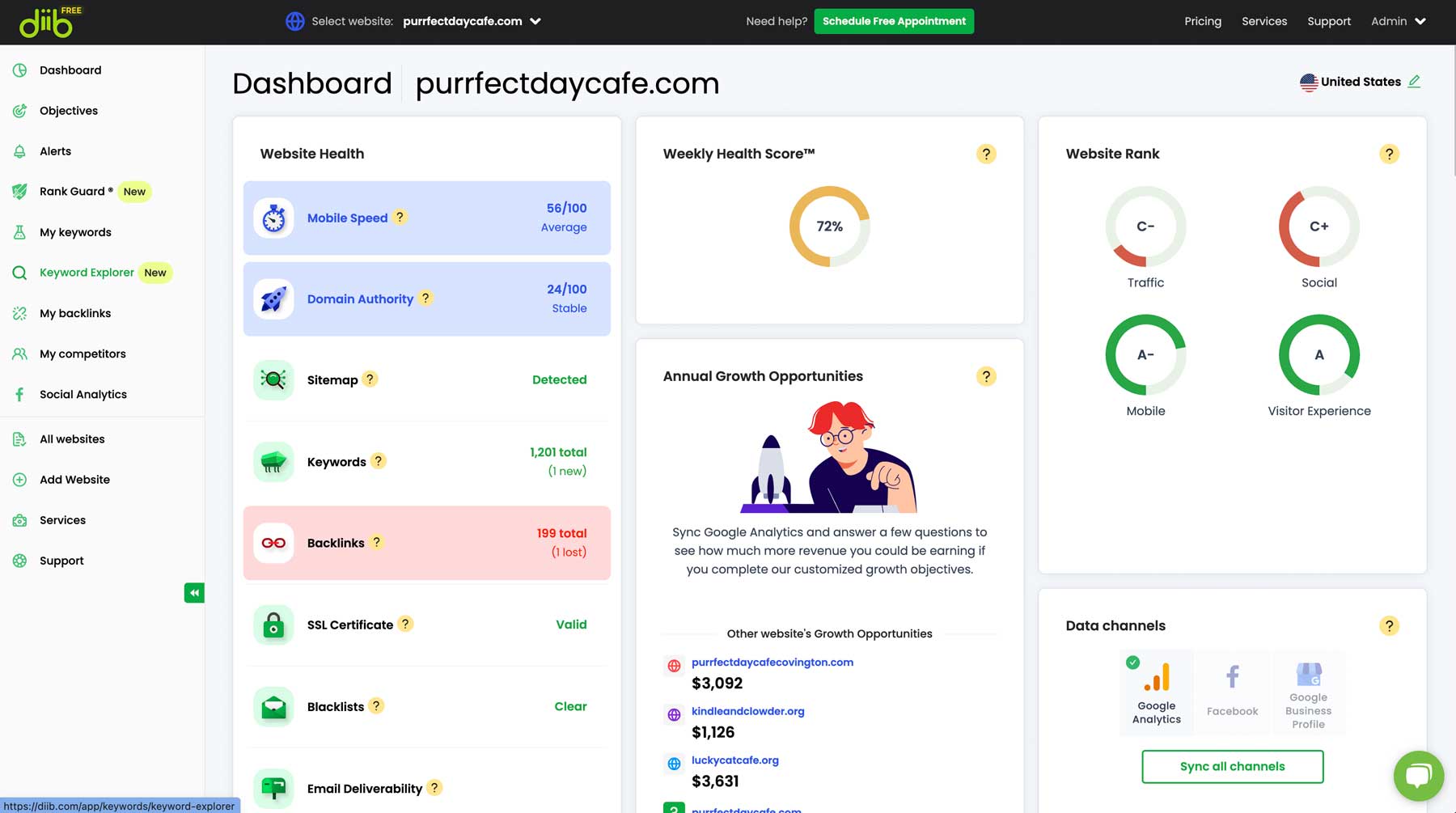 Diib dashboard