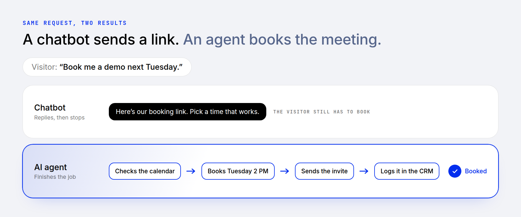A chatbot replies with a booking link while an AI agent books the demo