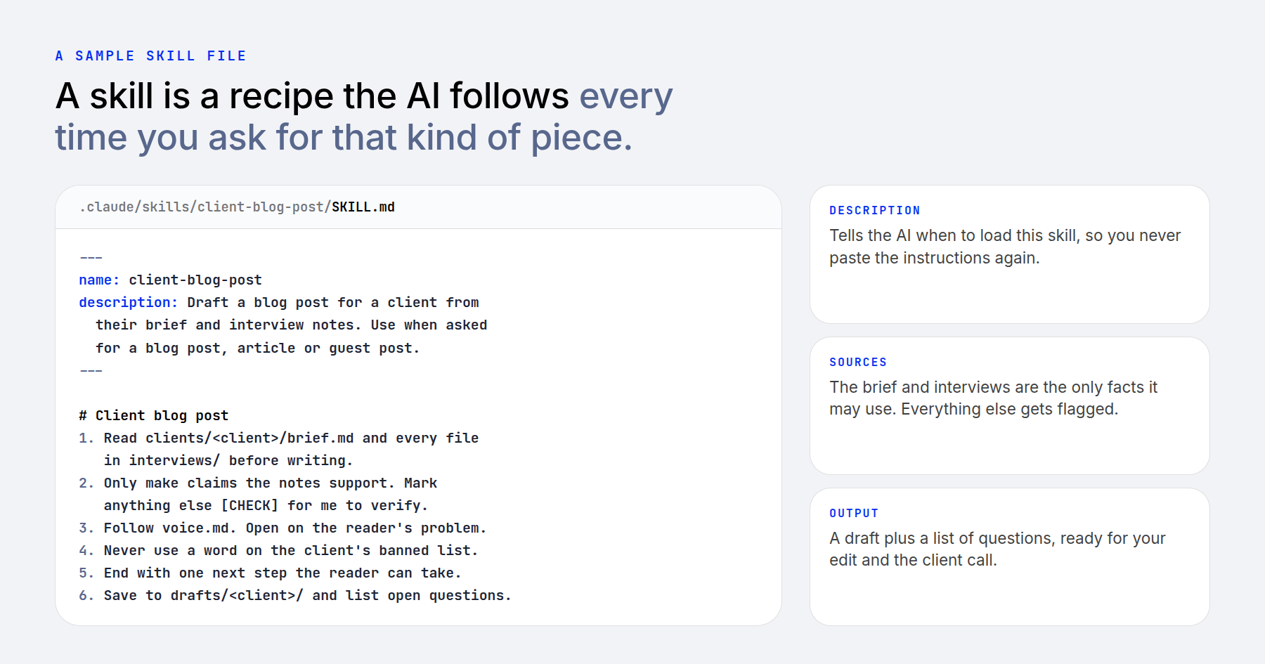 A skill file that tells the AI how to draft a client blog post