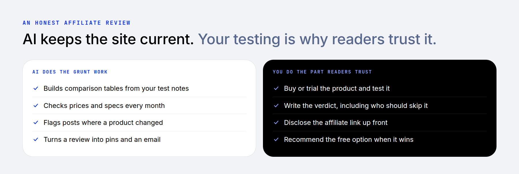 AI keeps an affiliate site current while you test products and write the verdict