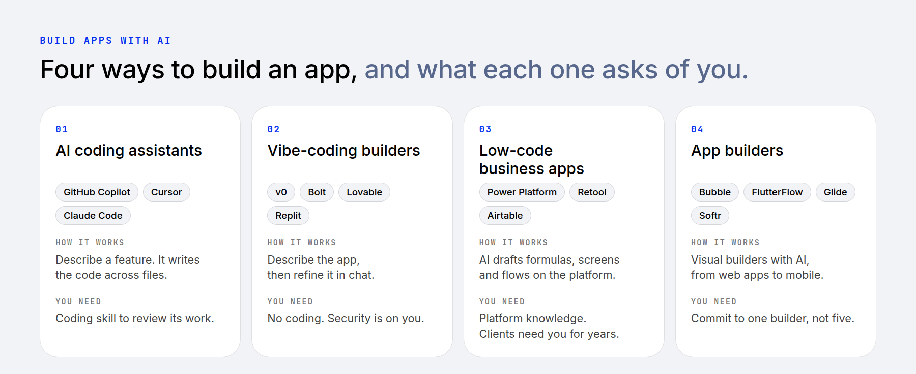 Four ways to build an app with AI and what each one needs