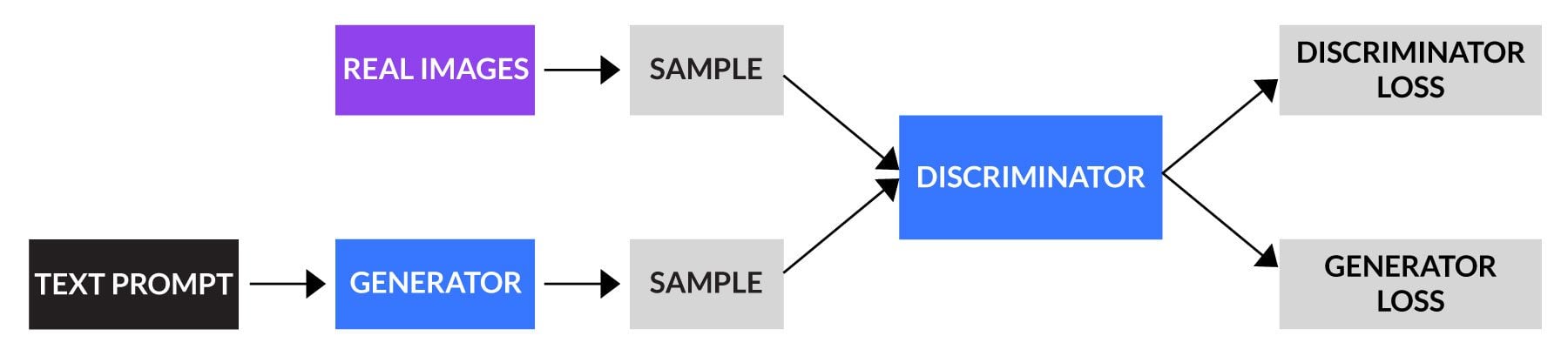 Generative AI explained