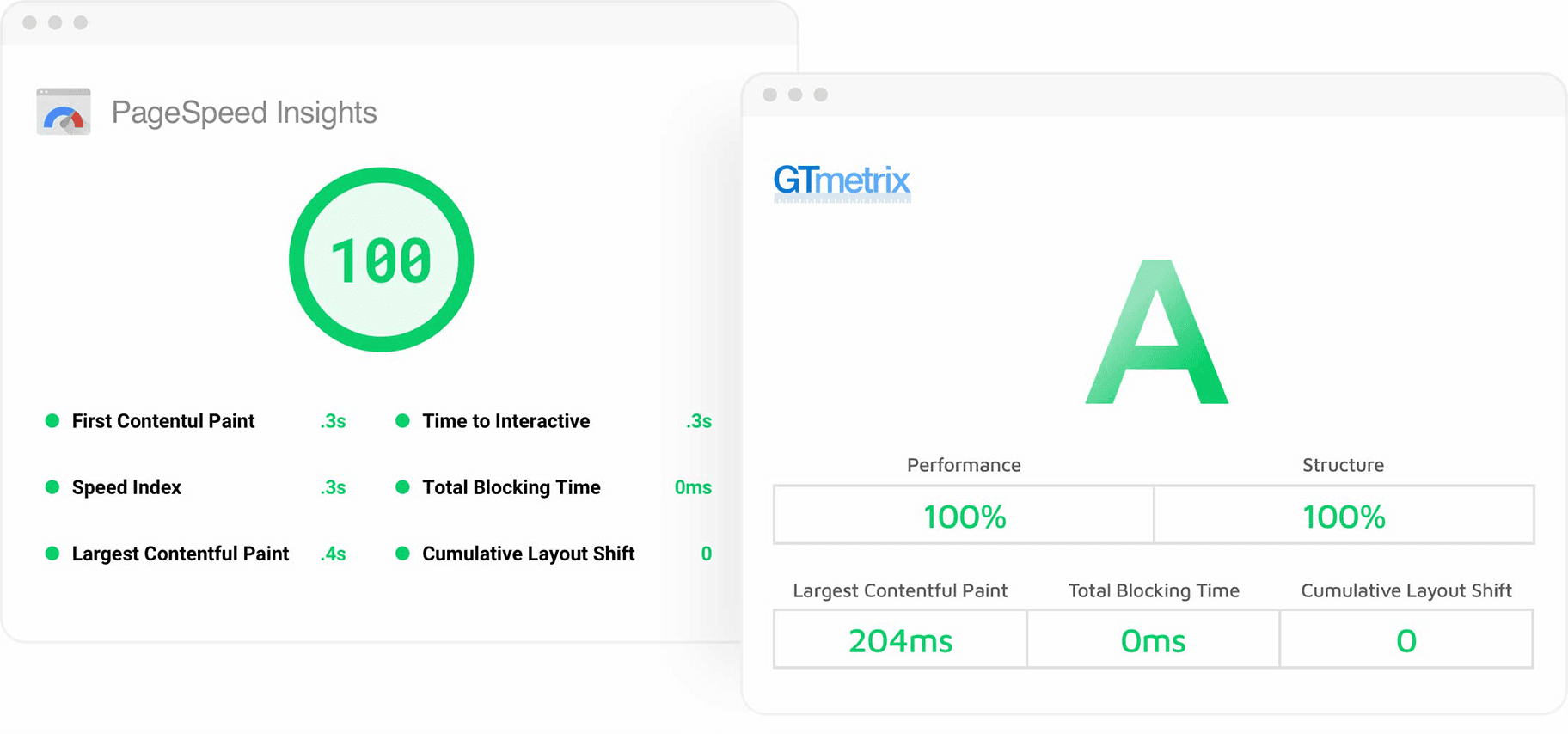 website speed and performance metrics example