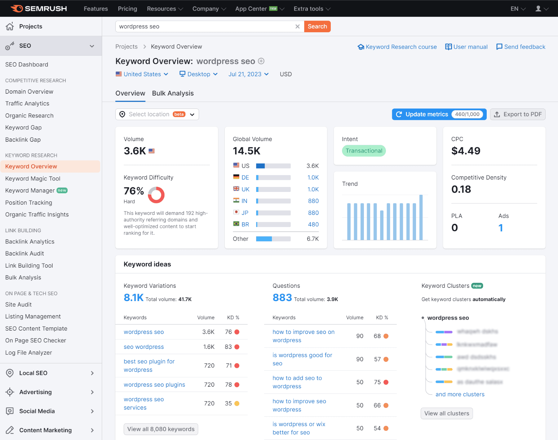 Semrush keyword research for WordPress SEO