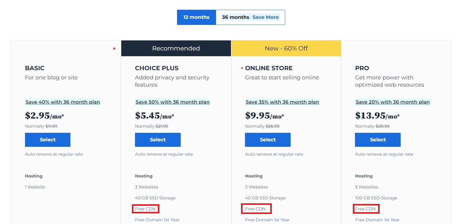 Bluehost shared hosting free cdn