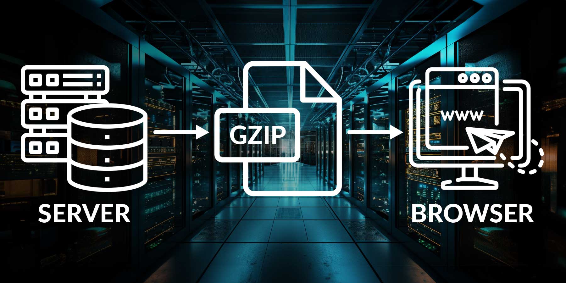 Gzip compression