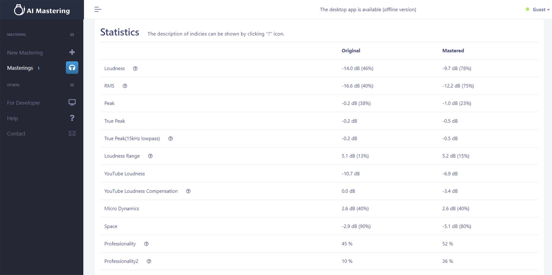 AI Mastering statistics