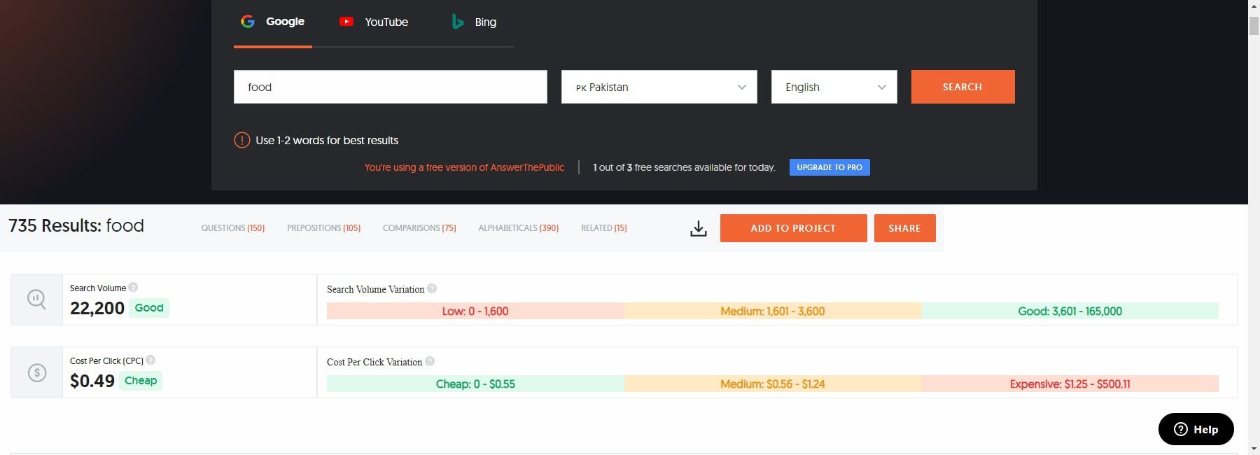 AnswerThePublic Keyword Research Results