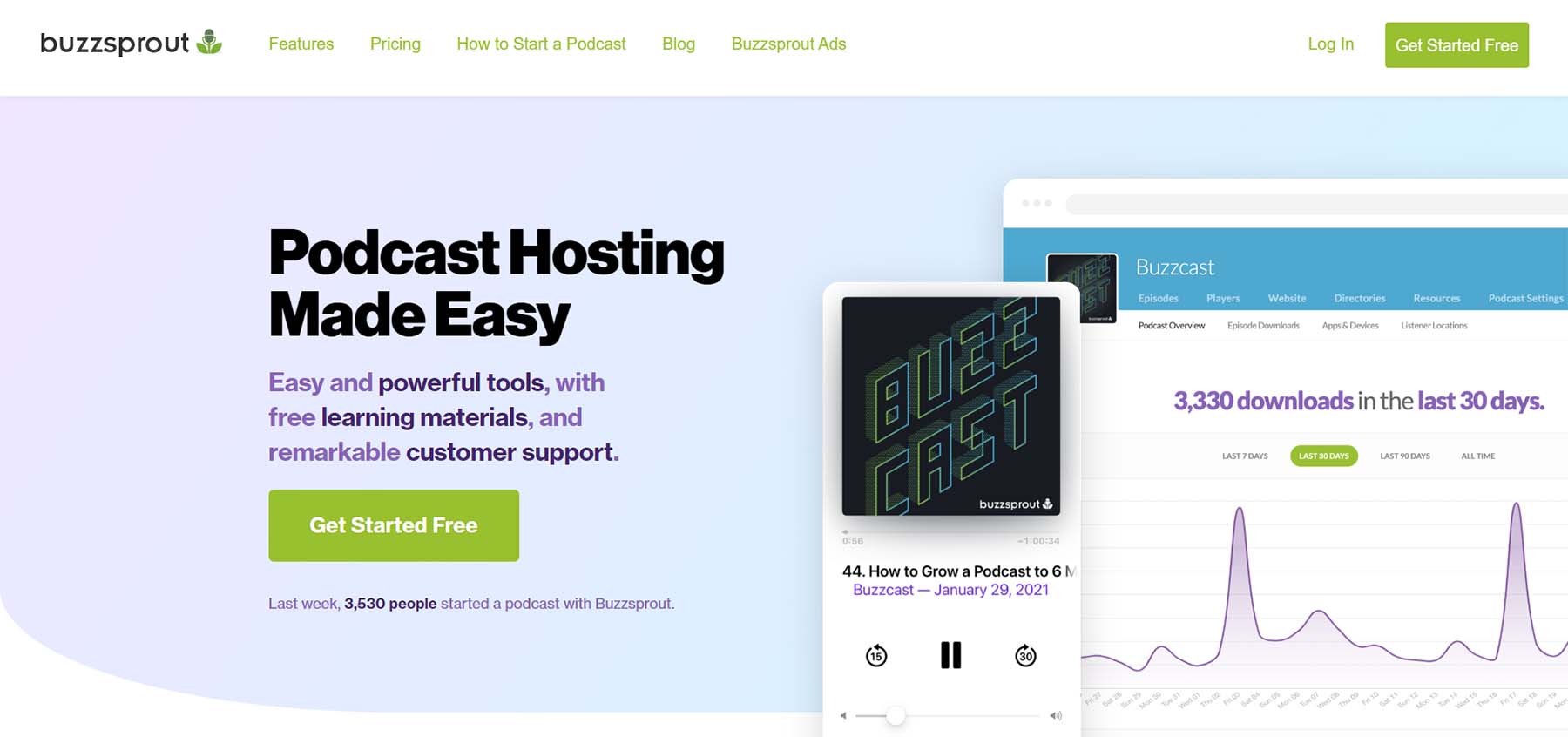 Buzzsprout, a podcast hosting platform