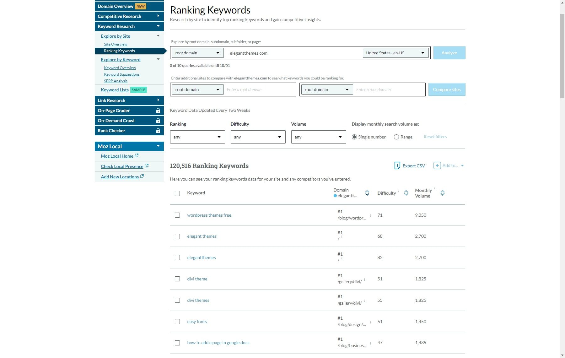 moz keyword ranking panel