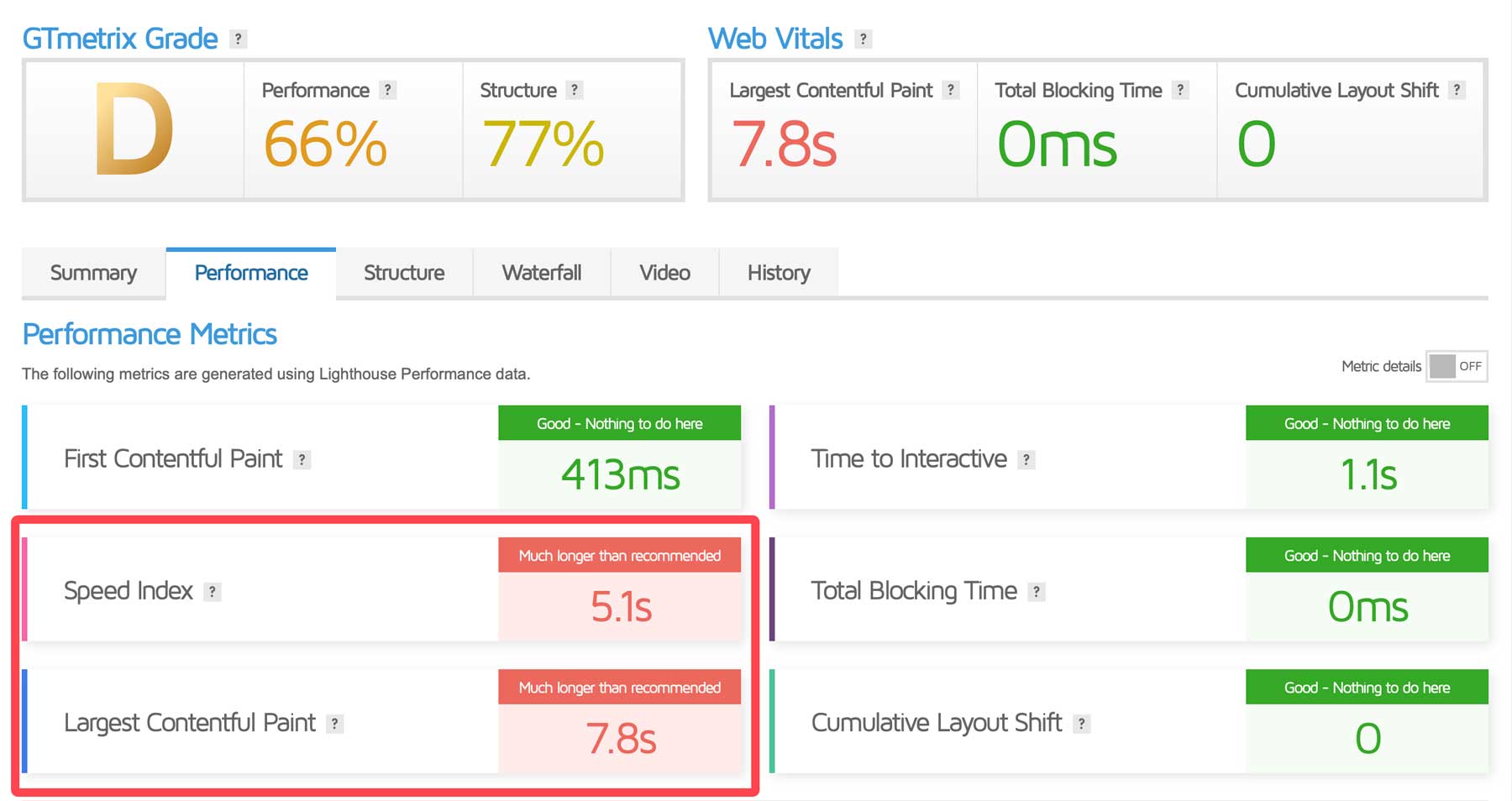 Get Perfect Gtmetrix Score & Fast Wordpress Hosting for less than