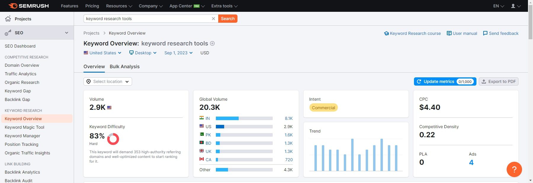 Keyword Overview Keyword Research Tool