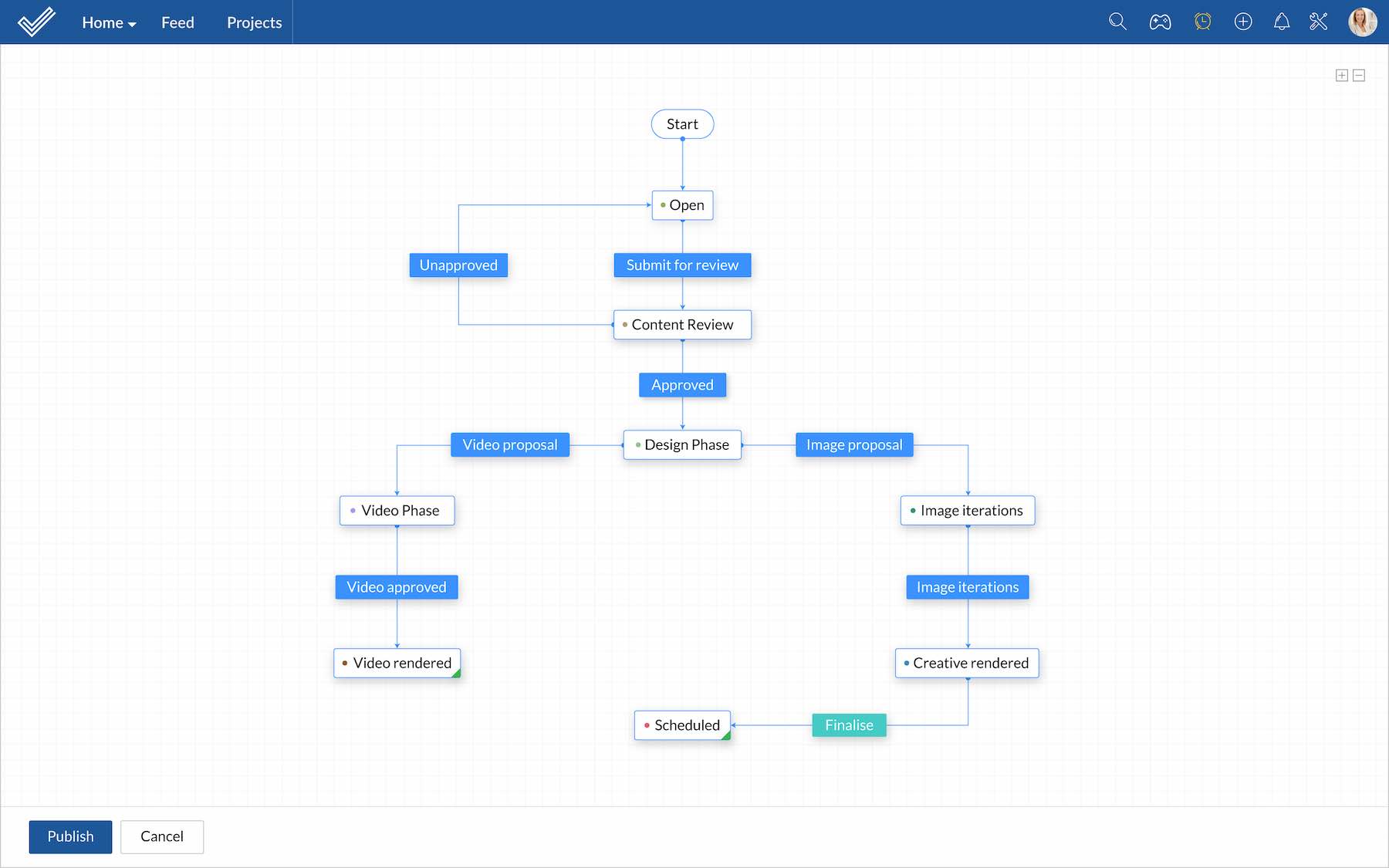 Zoho Projects Blueprints Feature