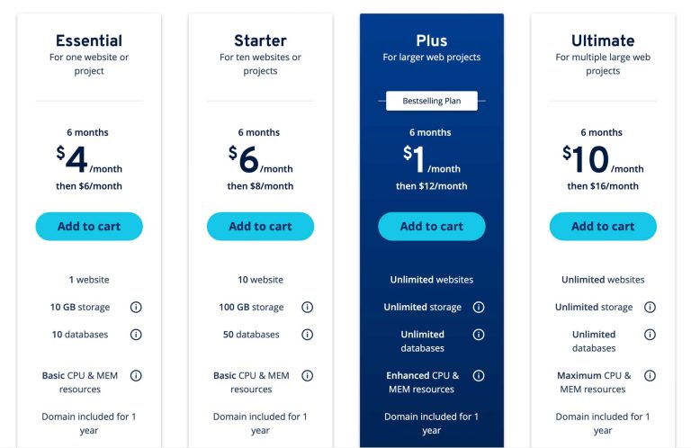8 Best Shared WordPress Hosting Providers in 2025 (Compared)