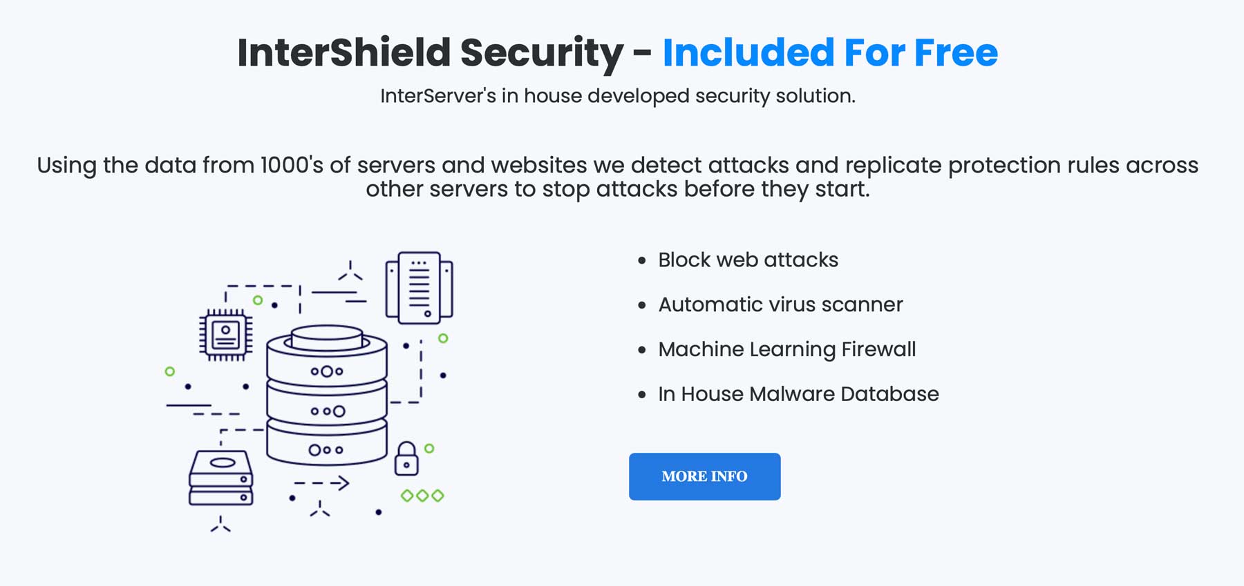 InterShield security