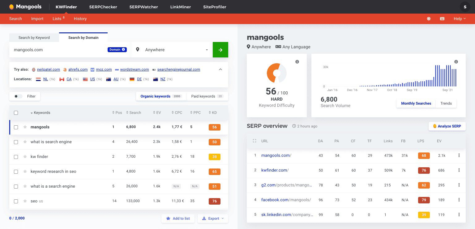 Best Off-page SEO Techniques & Tools in 2023 - VOCSO