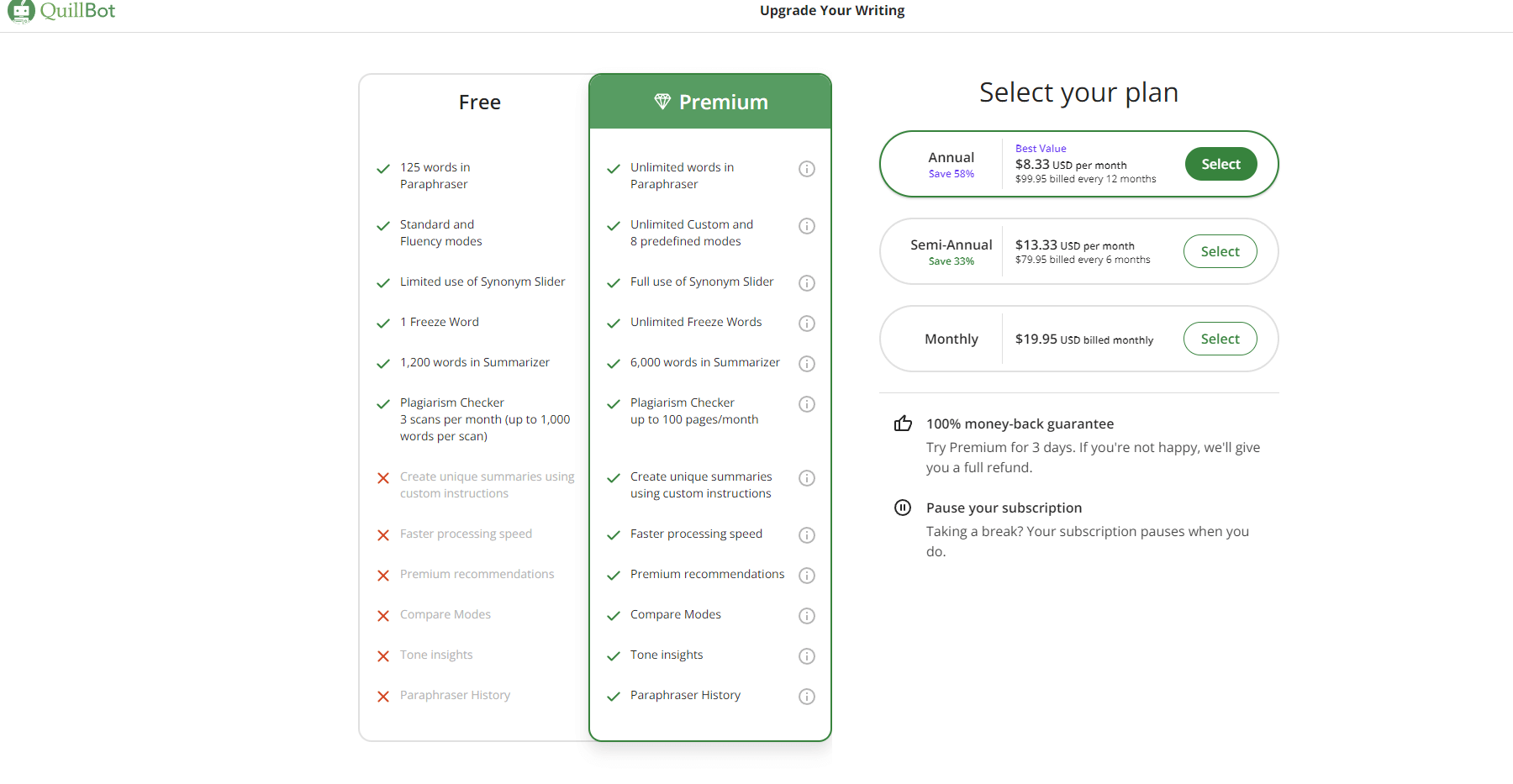 QuillBot's Pricing Page