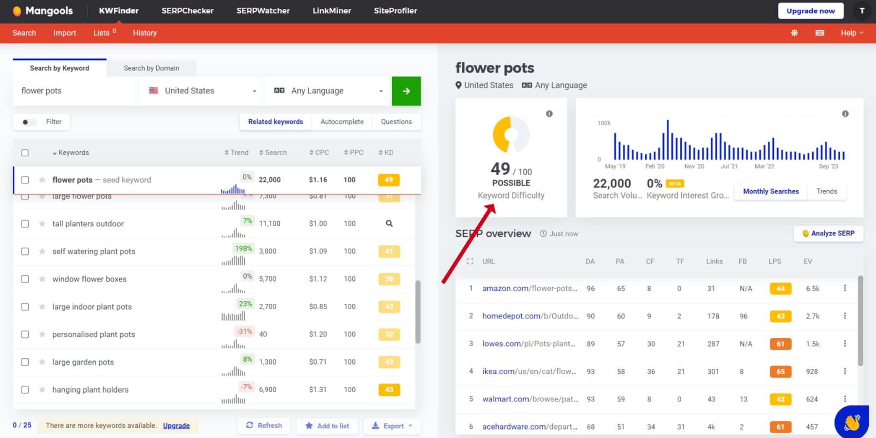 A screenshot of KWFinder's Keyword Difficulty Meter