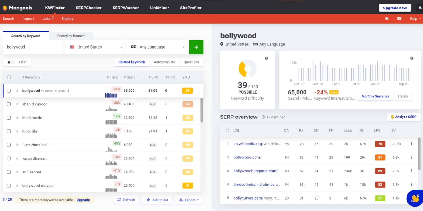 A screenshot of Keyword Research using KWFinder