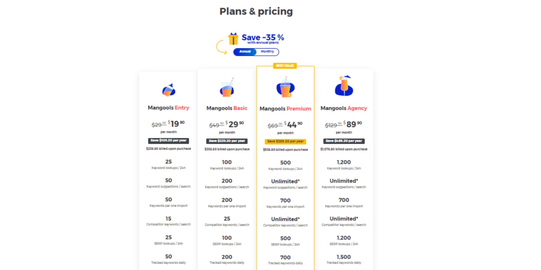 A screenshot of Mangool's pricing page