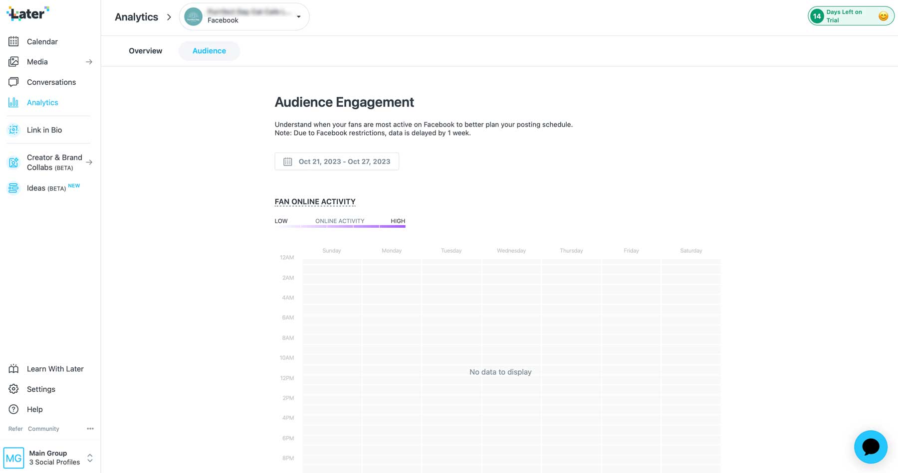 Later review analytics