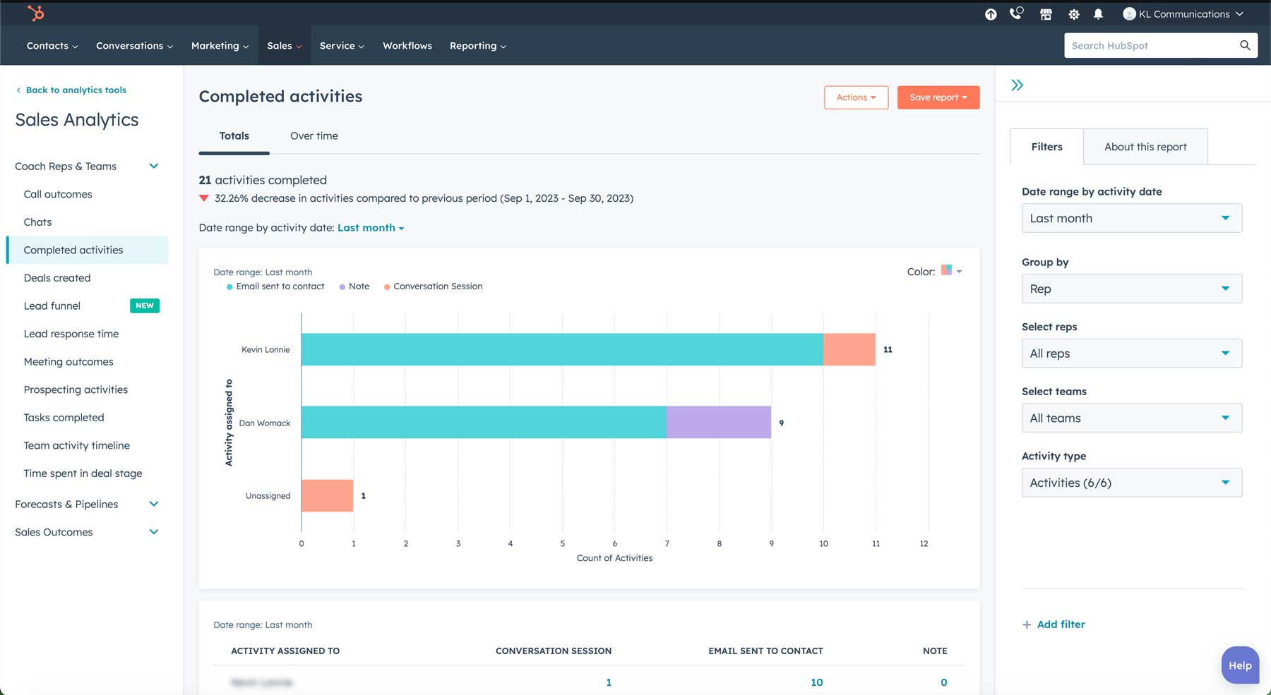 sales analytics