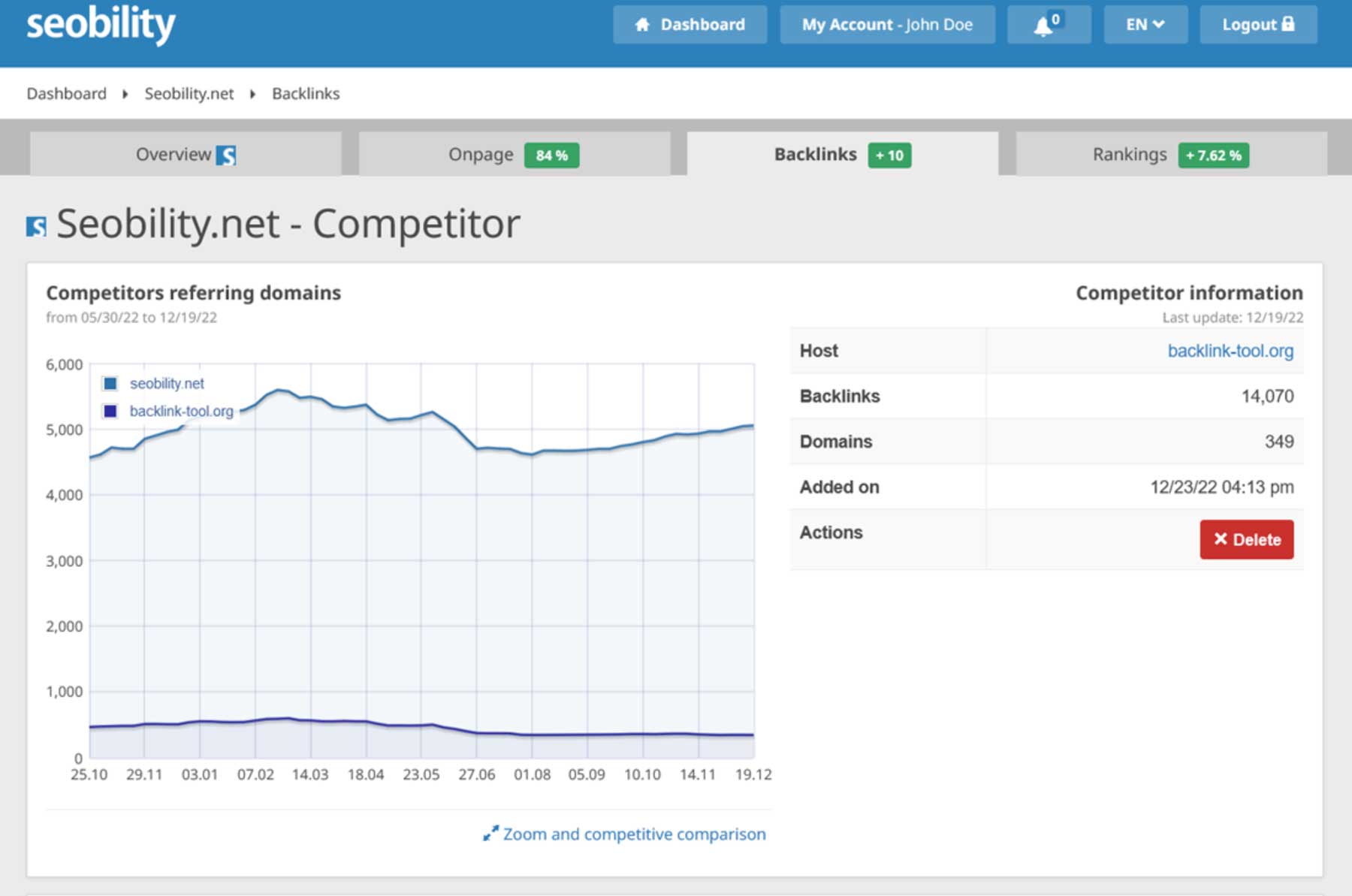 Competitor backlink analysis