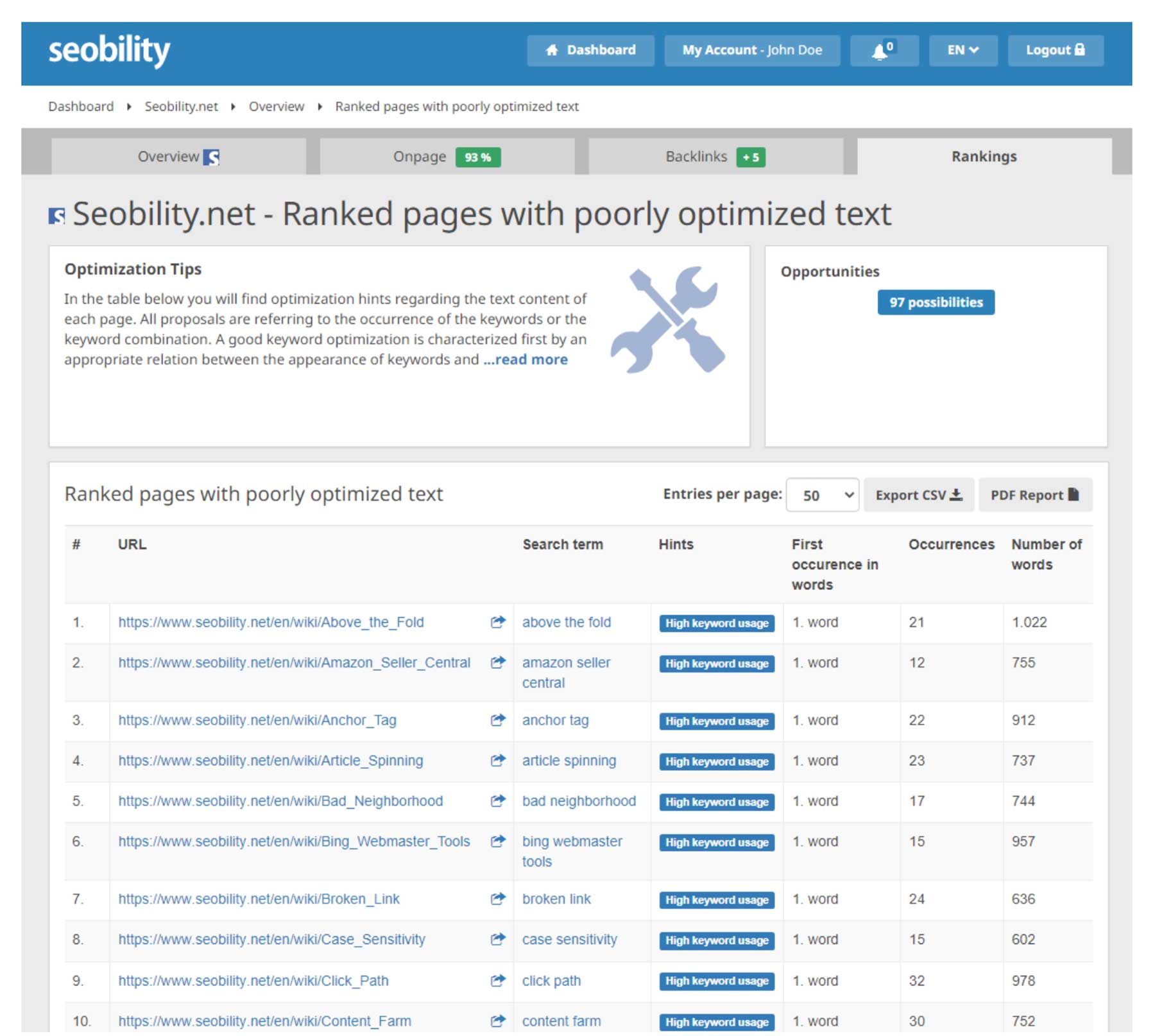 Keyword Ranking Monitoring