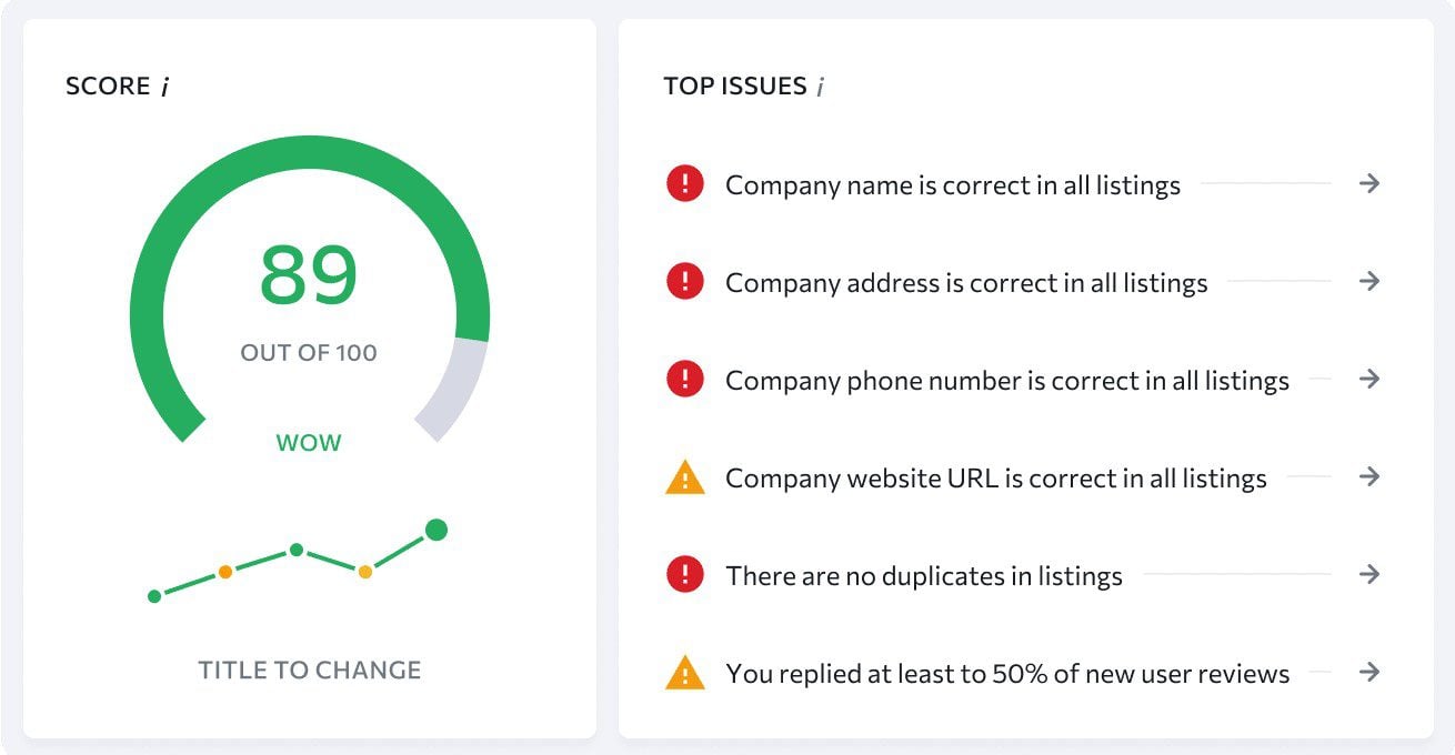 Local Marketing Report