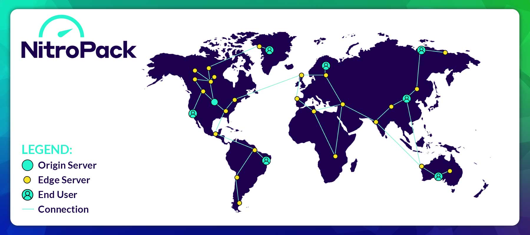 NitroPack CDN