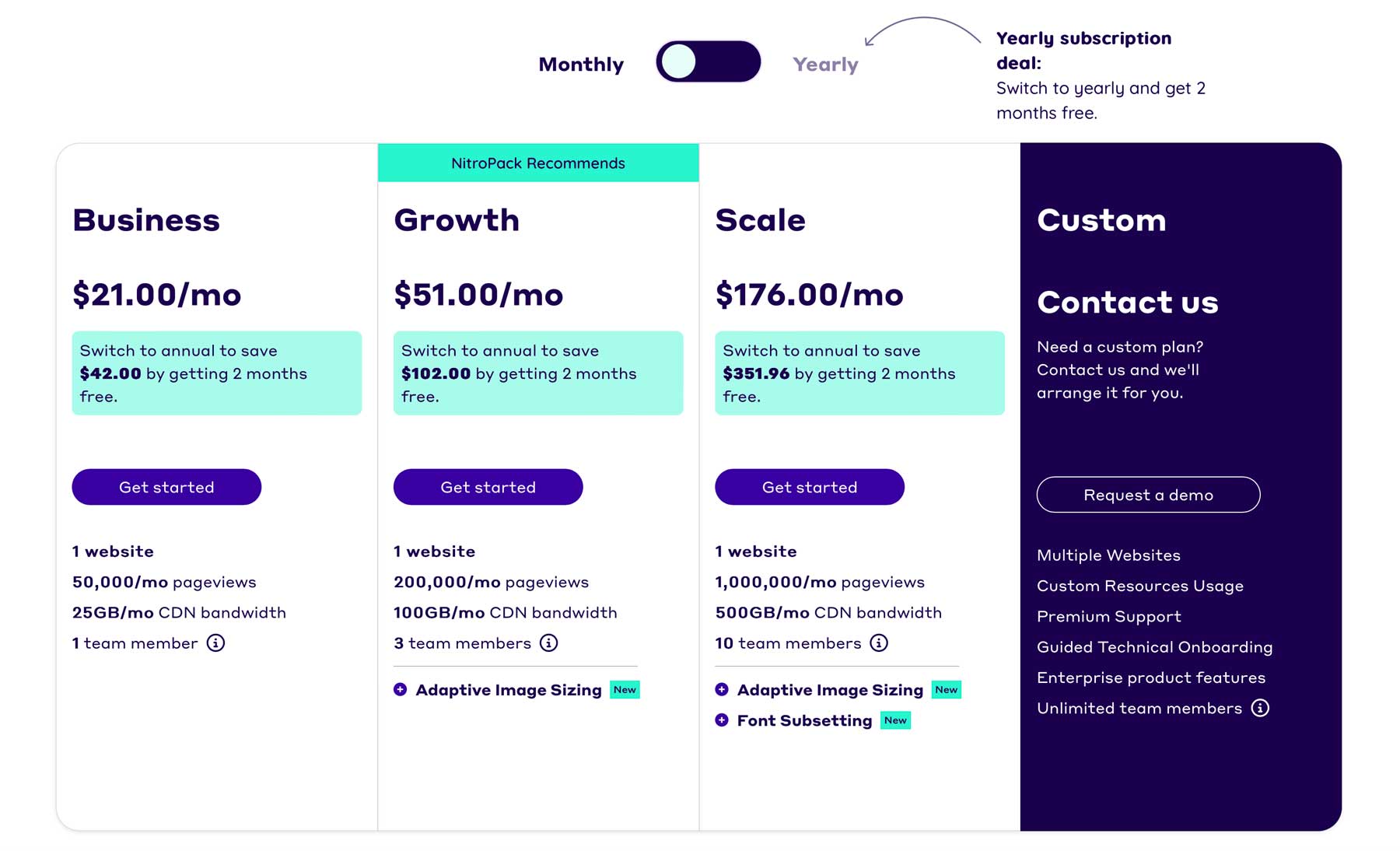 NitroPack pricing