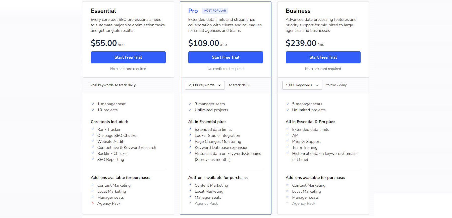 SE Ranking Pricing Page January 2024