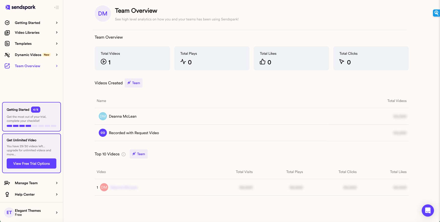 team overview