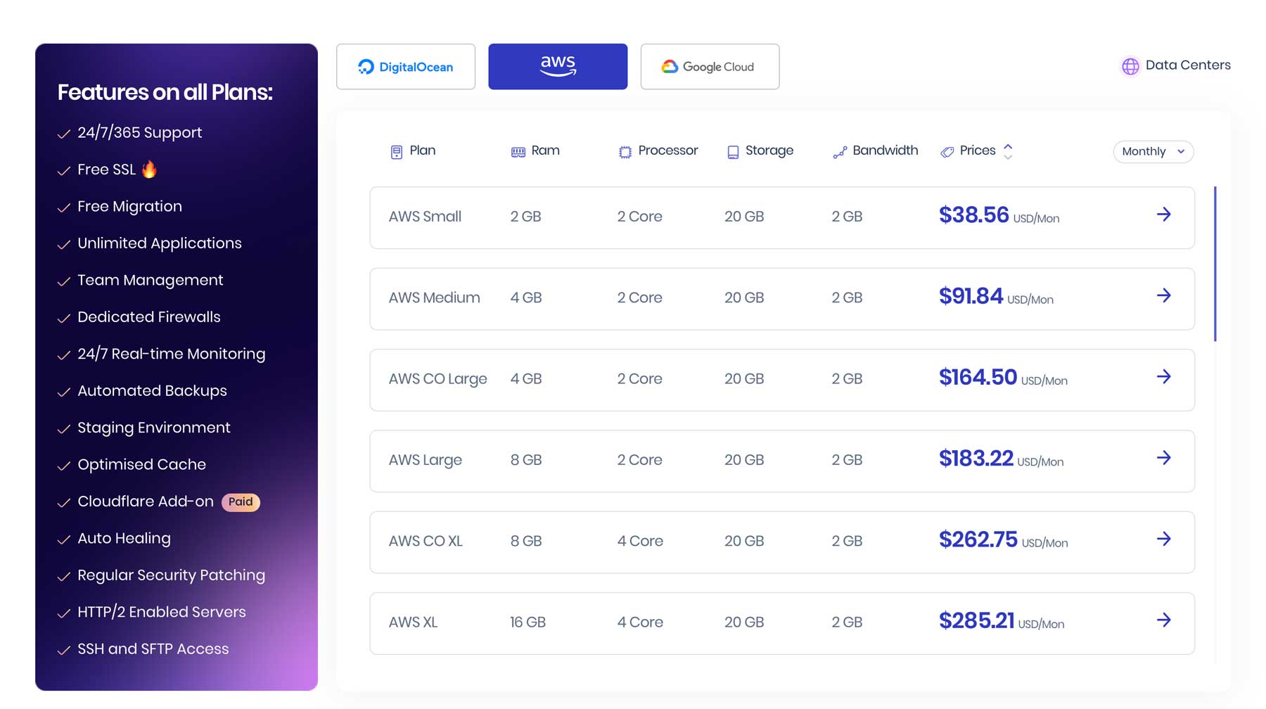 Cloudways pricing