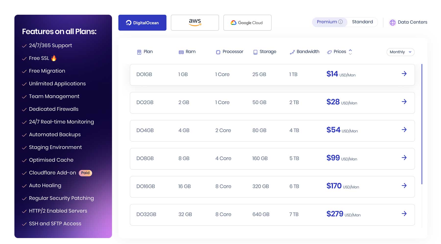 Cloudways pricing