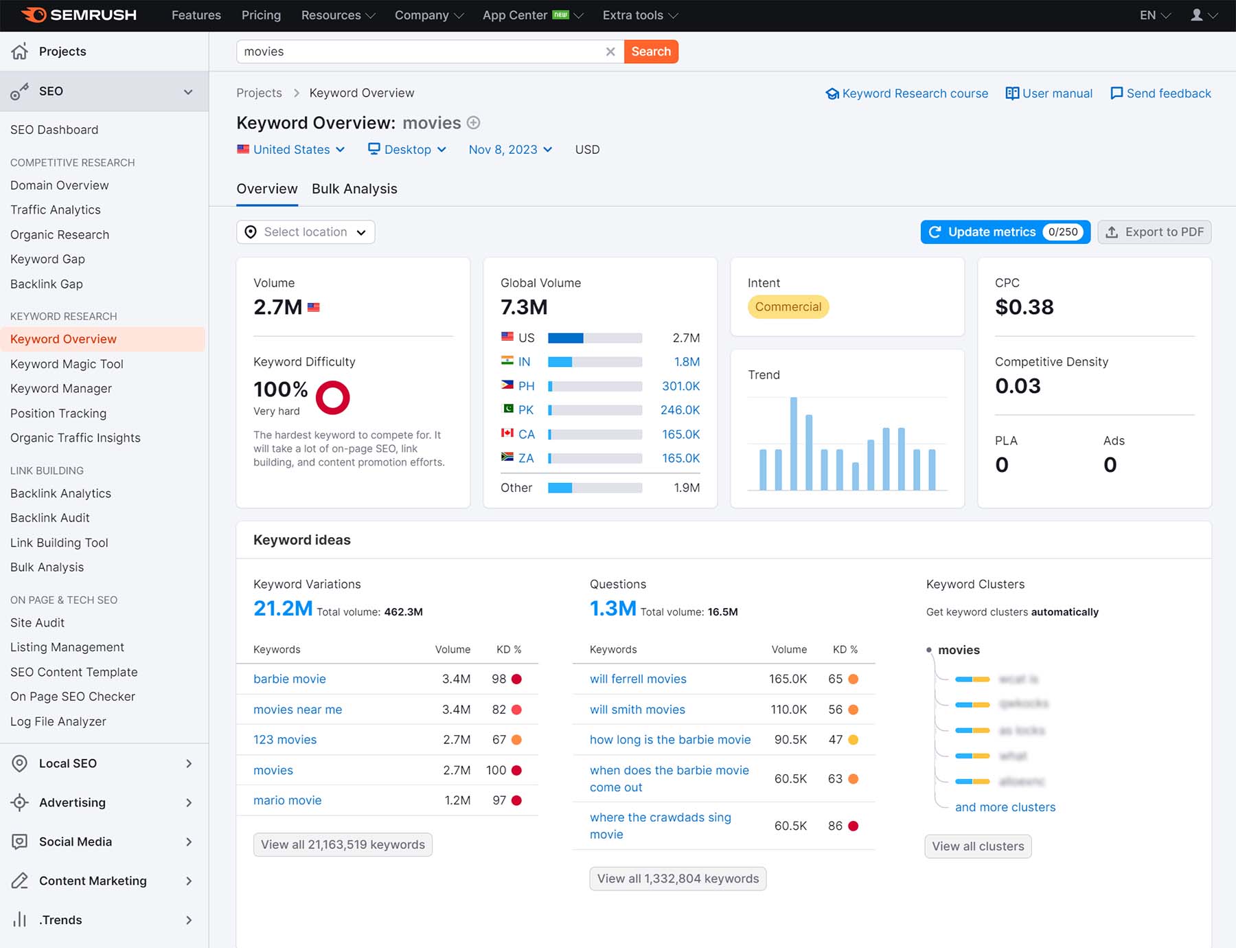 screenshot of semrush's keyword overview tool