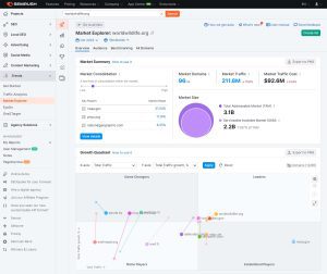 Semrush Tool Example Semrush Review: Everything You Need to Know (2025)