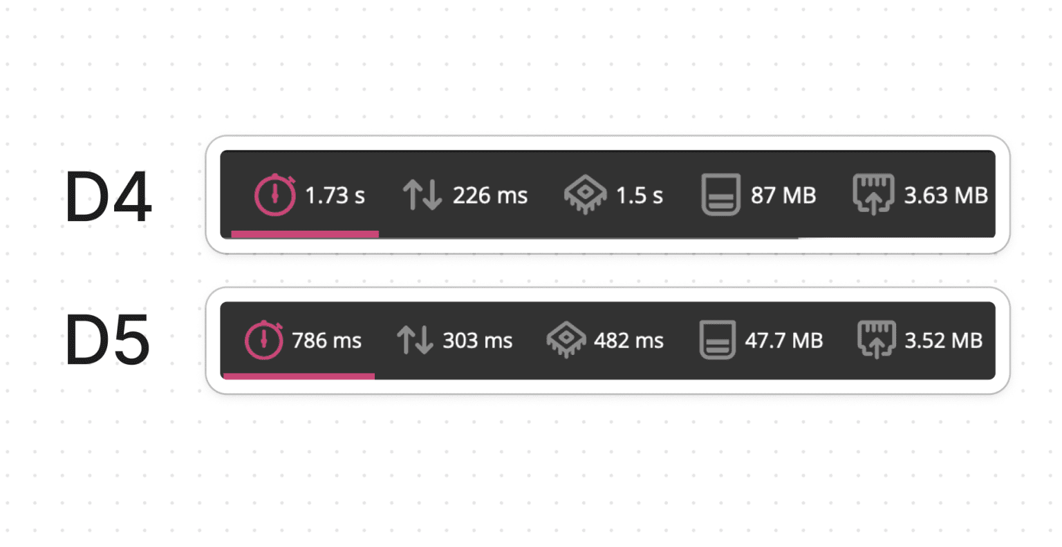 Divi 5 Update: Front-End Speed Improvements (And Much More)