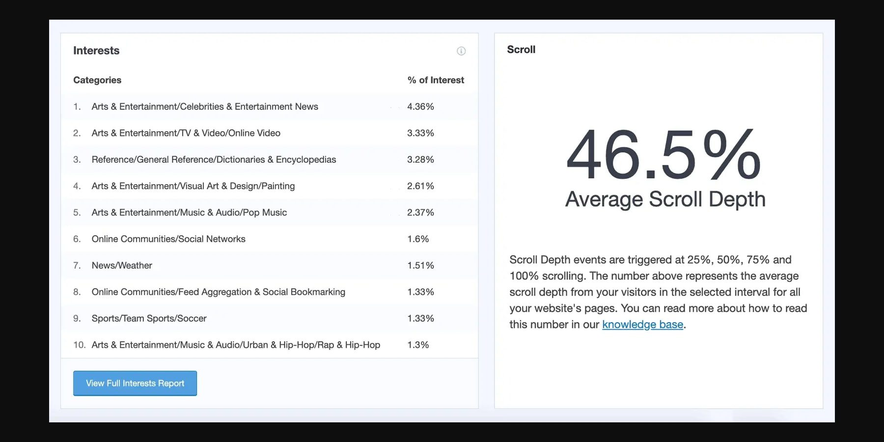 monsterinsights scroll tracking