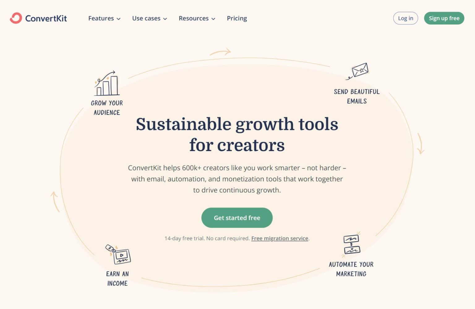Convertkit ConvertKit Review: Best Email Marketing Service for Content Creators?