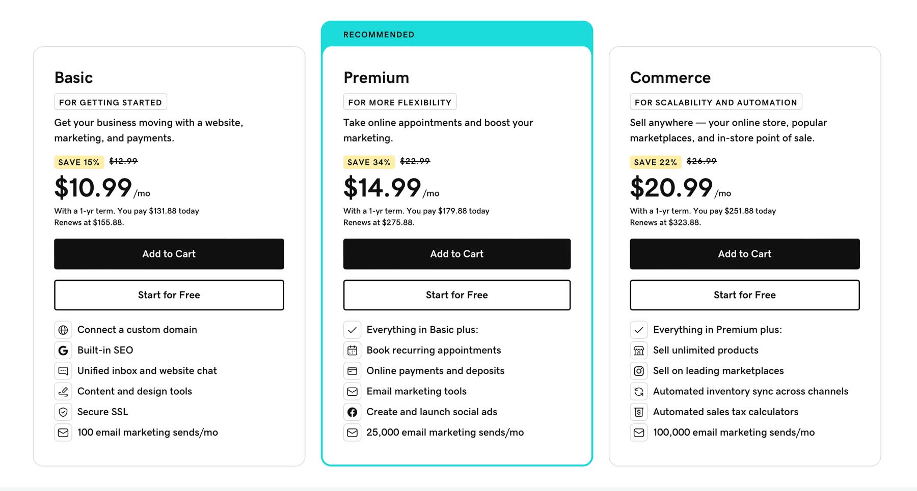 GoDaddy vs Wix pricing