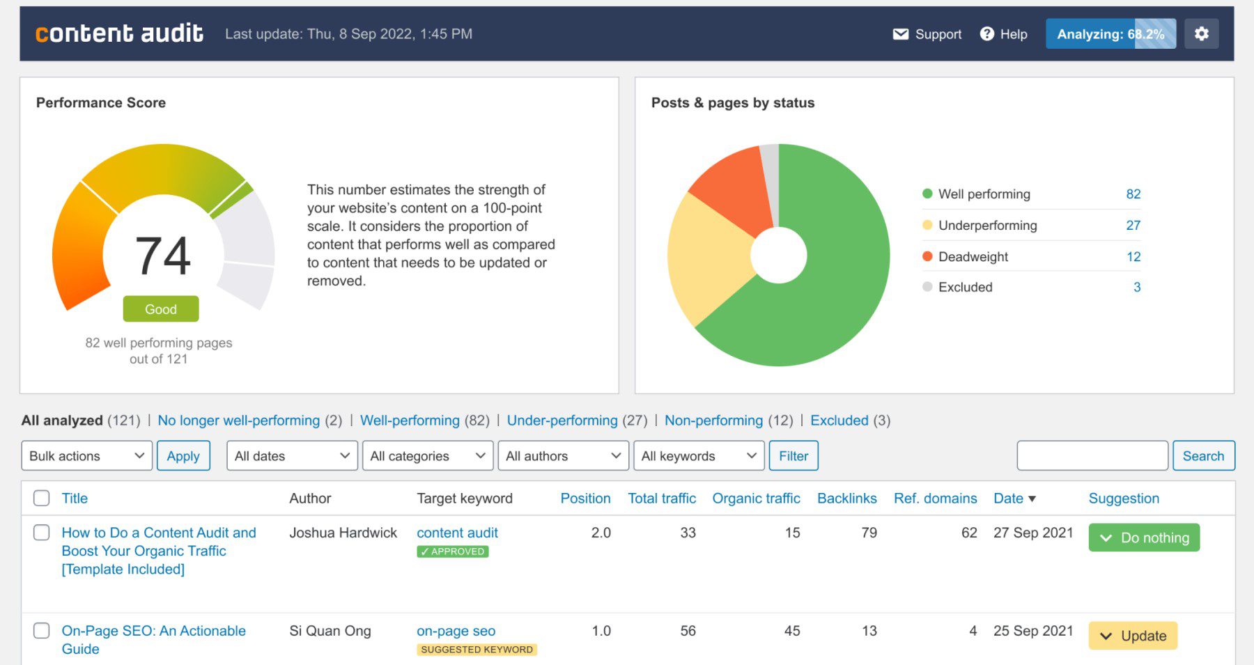 Ahrefs WordPress Plugin Content Auditor