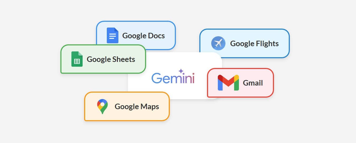Gemini'S Google Service Integrations