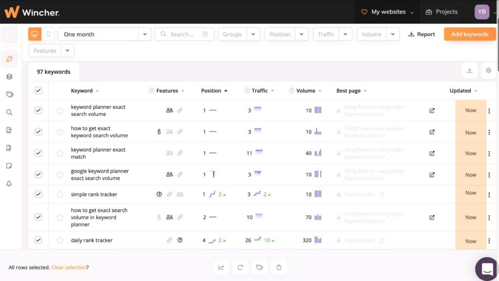 Wincher Keyword Position Tracking and Traffic