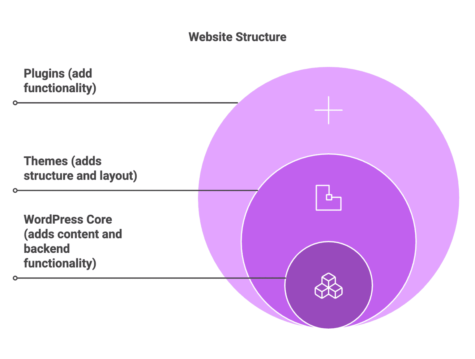 What is a WordPress Theme & How to Pick The Right One