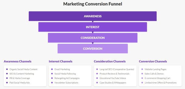 How to Make a High Converting Website in 2025