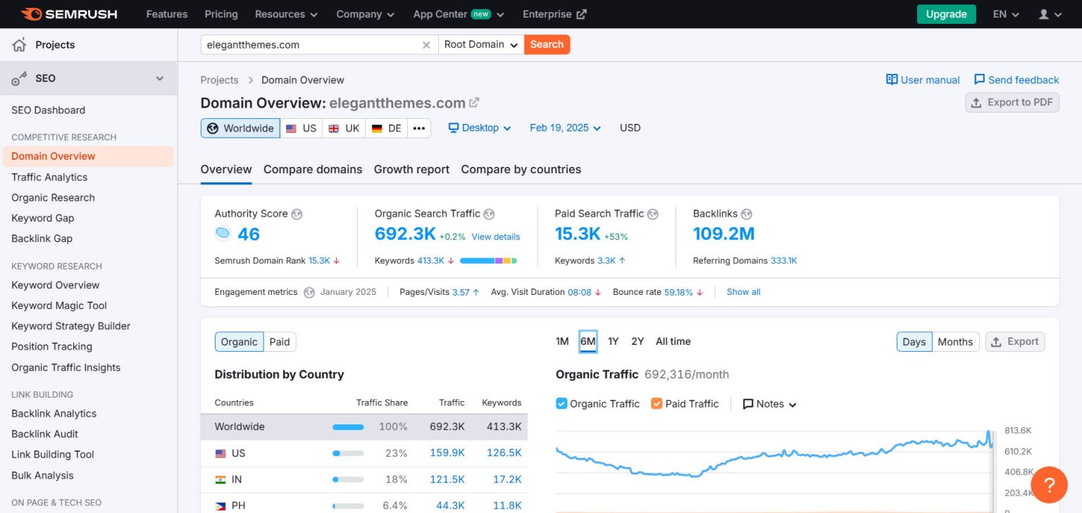 How to Check Website Traffic in 2025 (Top Free & Paid Tools)