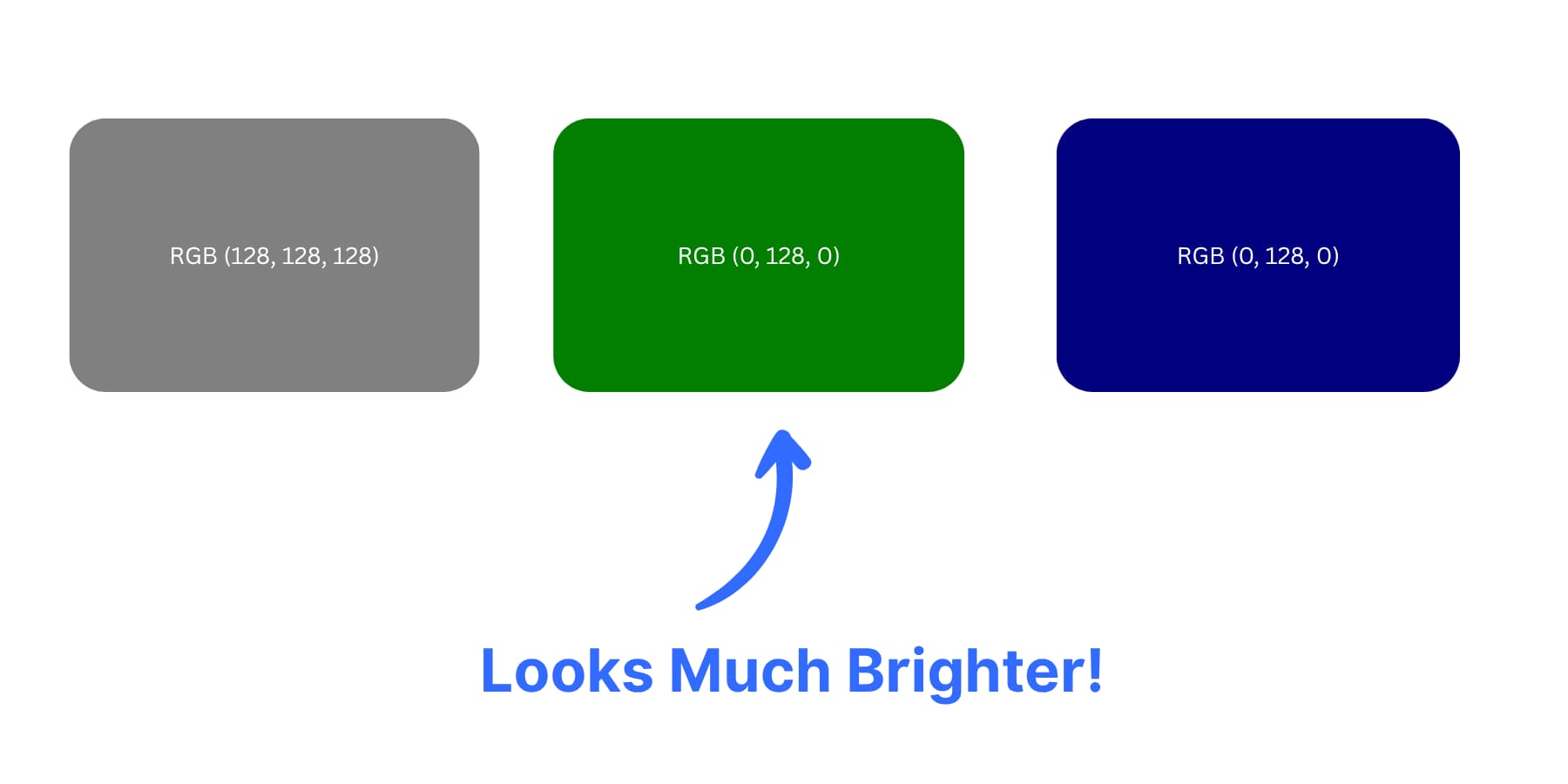 A-visual-representation-of-how-RGB-could-be-deceiving-to-human-eyes